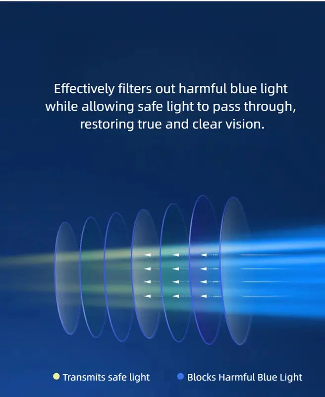 Anti-Blue Light Presbyopia Glasses,Unisex,Lightweight, Comfortable Fit,,Auto Zoom,,for Reading, Computer or TV