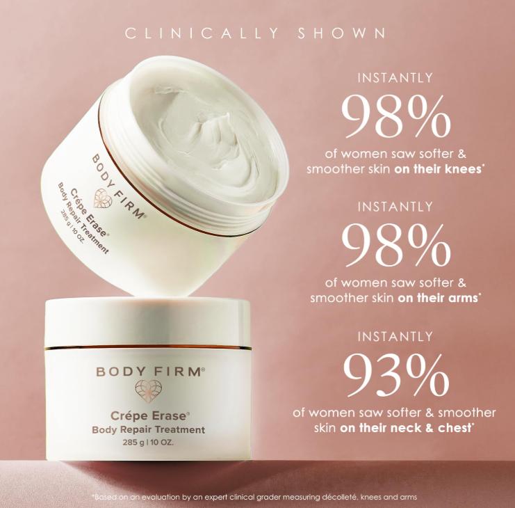 Body Repair Treatment