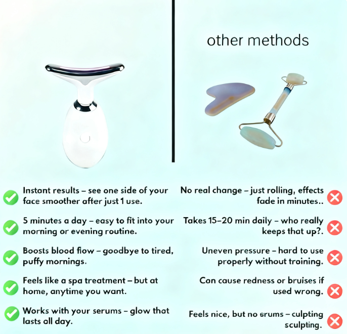 Multifunctional Facial Massager