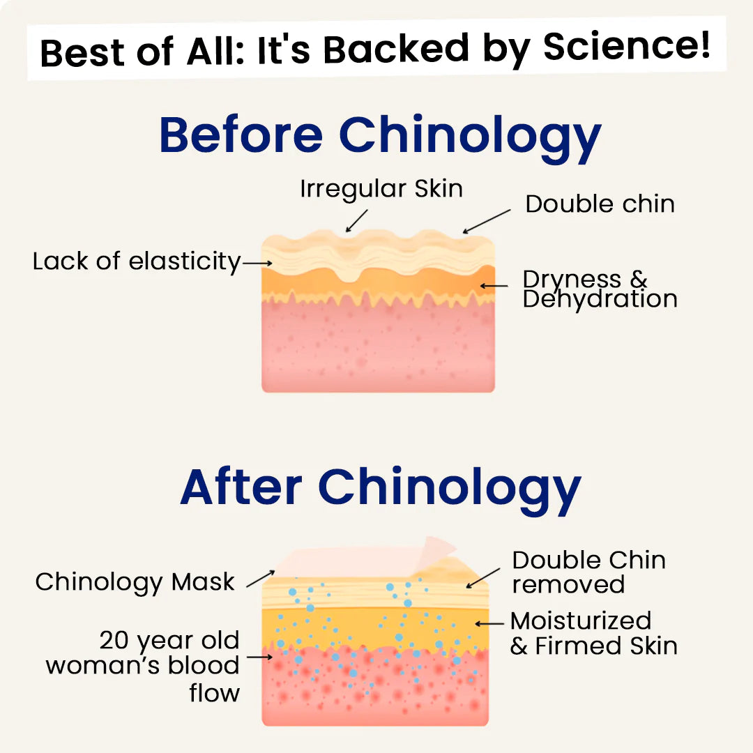 Firming and hydrating mask for light lines: 7-day skin rejuvenation