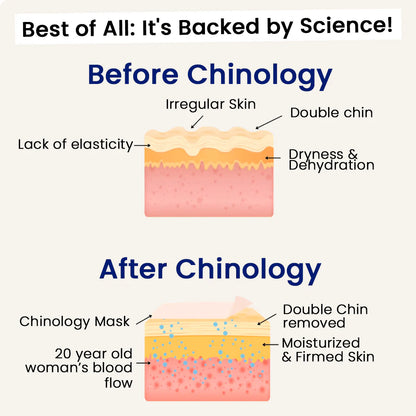 Firming and hydrating mask for light lines: 7-day skin rejuvenation