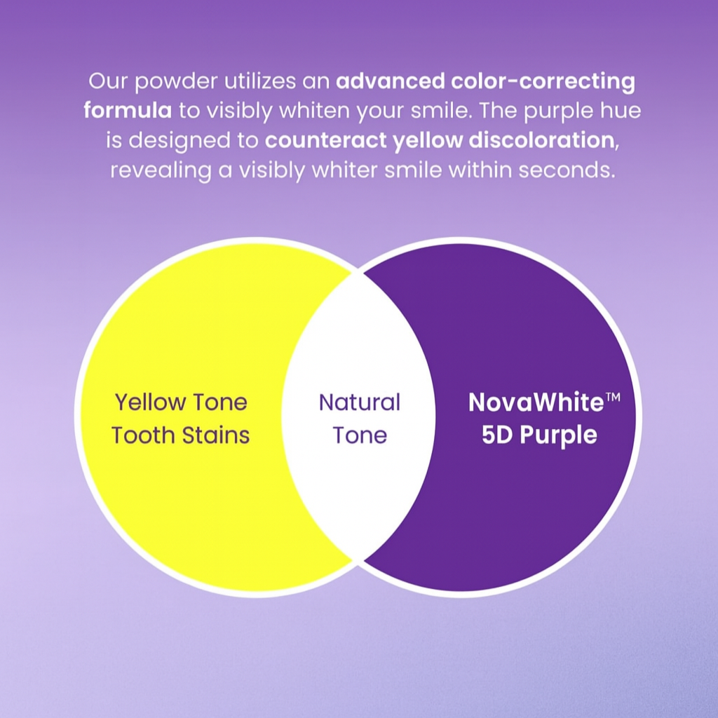 Dual Action Whitening Powder